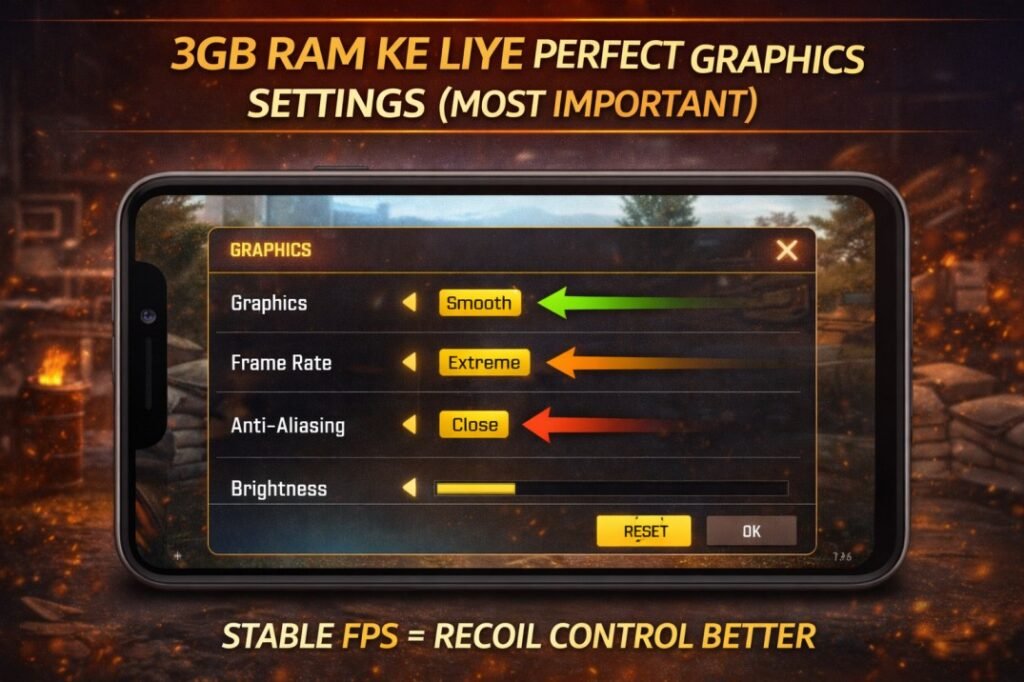 BGMI sensitivity 3GB RAM no recoil 2026