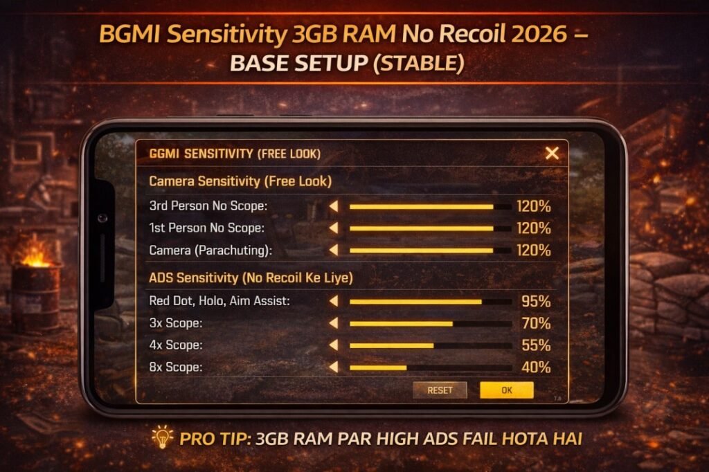 BGMI sensitivity 3GB RAM no recoil 2026